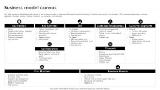 Business Model Of Uber Business Model Canvas Ppt File Examples BMC SS