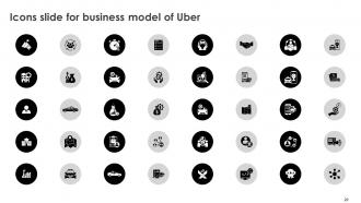 Business Model Of Uber Powerpoint Ppt Template Bundles BMC Idea Attractive