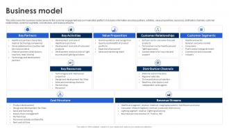 Business Model Philips Investor Funding Elevator Pitch Deck