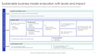 Business Model Powerpoint PPT Template Bundles