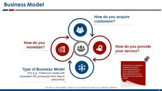 Business Model Powerpoint Presentation Slides