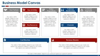 Business Model Powerpoint Presentation Slides