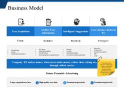 Business Model Powerpoint Slide Download