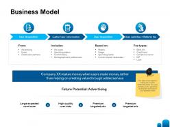 Business Model Ppt Powerpoint Presentation Inspiration Outline