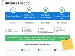 Business Model Ppt Slides Background Images