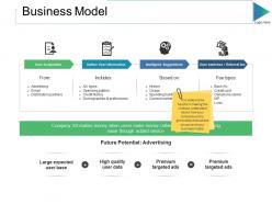 Business model ppt slides graphics download