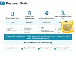 Business Model Ppt Slides Outline