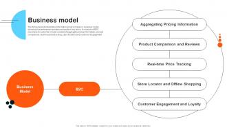 Business Model Pricebaba Investor Funding Elevator Pitch Deck