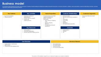 Business Model Product Shipping Platform Investor Funding Elevator Pitch Deck Business Model Product Shipping Platform Investor Funding Elevator Pitch Deck
