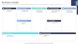 Business Model Real Estate Brokerage Investor Funding Elevator Ppt Sample