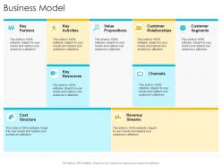 Business model resources startup company strategy ppt powerpoint presentation slides aids