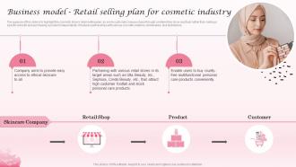 Business Model Retail Selling Plan Cosmetic Industry Business Plan BP SS