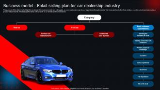 Business Model Retail Selling Plan For Car Dealership Industry New And Used Car Dealership BP SS