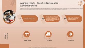 Business Model Retail Selling Plan For Cosmetic Industry Natural Cosmetic Business Plan BP SS
