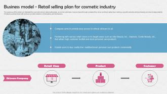 Business Model Retail Selling Plan For Cosmetic Manufacturing Business BP SS