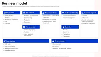 Business Model Roche Investor Funding Elevator Pitch Deck