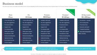 Business Model Snapshyft Investor Funding Elevator Pitch Deck