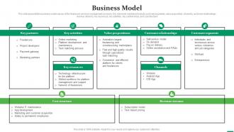 Business Model Speedlancer Investor Funding Elevator Pitch Deck