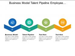 Business model talent pipeline employee performance development plan cpb