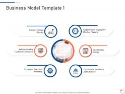 Business model template 1 investor pitch deck for startup fundraising ppt pictures rules