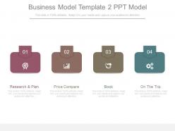 Business Model Template 2 Ppt Model
