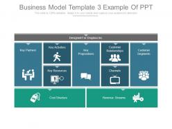 Business model template 3 example of ppt