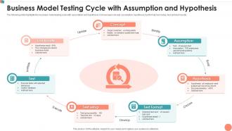 Business Model Testing Cycle With Assumption And Hypothesis