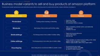 Business Model Variants To Sell And Buy Amazon CRM How To Excel Ecommerce Sector