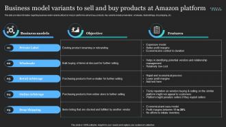 Business Model Variants To Sell And Buy Products At Amazon Profitable Amazon Global Business