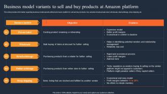 Business Model Variants To Sell And How Amazon Was Successful In Gaining Competitive Edge