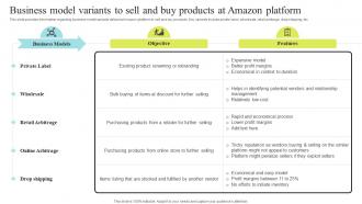 Business Model Variants To Sell Buy Products Amazon Business Strategy Understanding Competencies