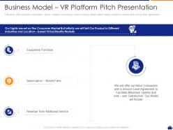 Business Model VR Platform Funding Ppt Ideas Show