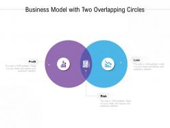 Business model with two overlapping circles