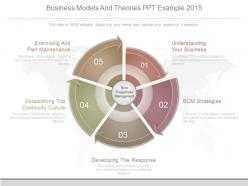 Business models and theories ppt example 2015