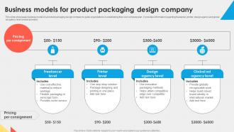 Business Models For Product Packaging Design Company