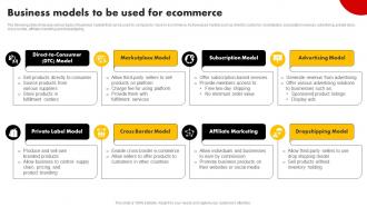 Business Models To Be Used For Ecommerce Strategies For Building Strategy SS V