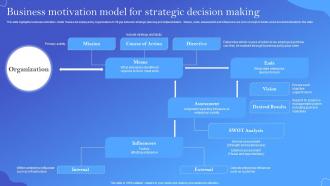 Business Motivation Model For Strategic Decision Making
