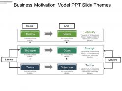 Business motivation model ppt slide themes