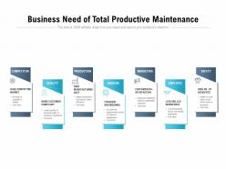 Business Need Of Total Productive Maintenance