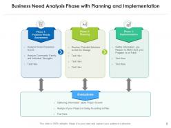 Business Need Process Resources Strategies Analysis Framework