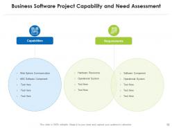 Business Need Process Resources Strategies Analysis Framework