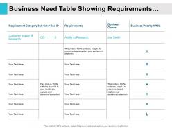 Business need table showing requirements category ownership and priority