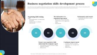 Business Negotiation Skills Development Process