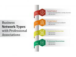 Business Network Types With Professional Associations