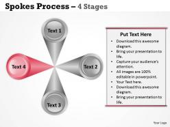 Business networking models 4 stages 1