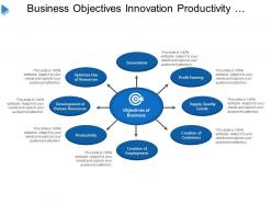 Business objectives innovation productivity profit earnings creation of customers