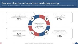 Business Objectives Of Data Driven Marketing Strategy