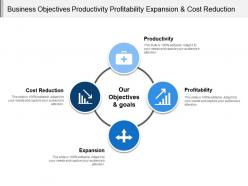 Business objectives productivity profitability expansion and cost reduction