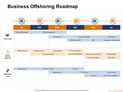 Business offshoring roadmap admin console ppt powerpoint presentation layouts format
