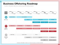 Business offshoring roadmap android application ppt powerpoint presentation ideas